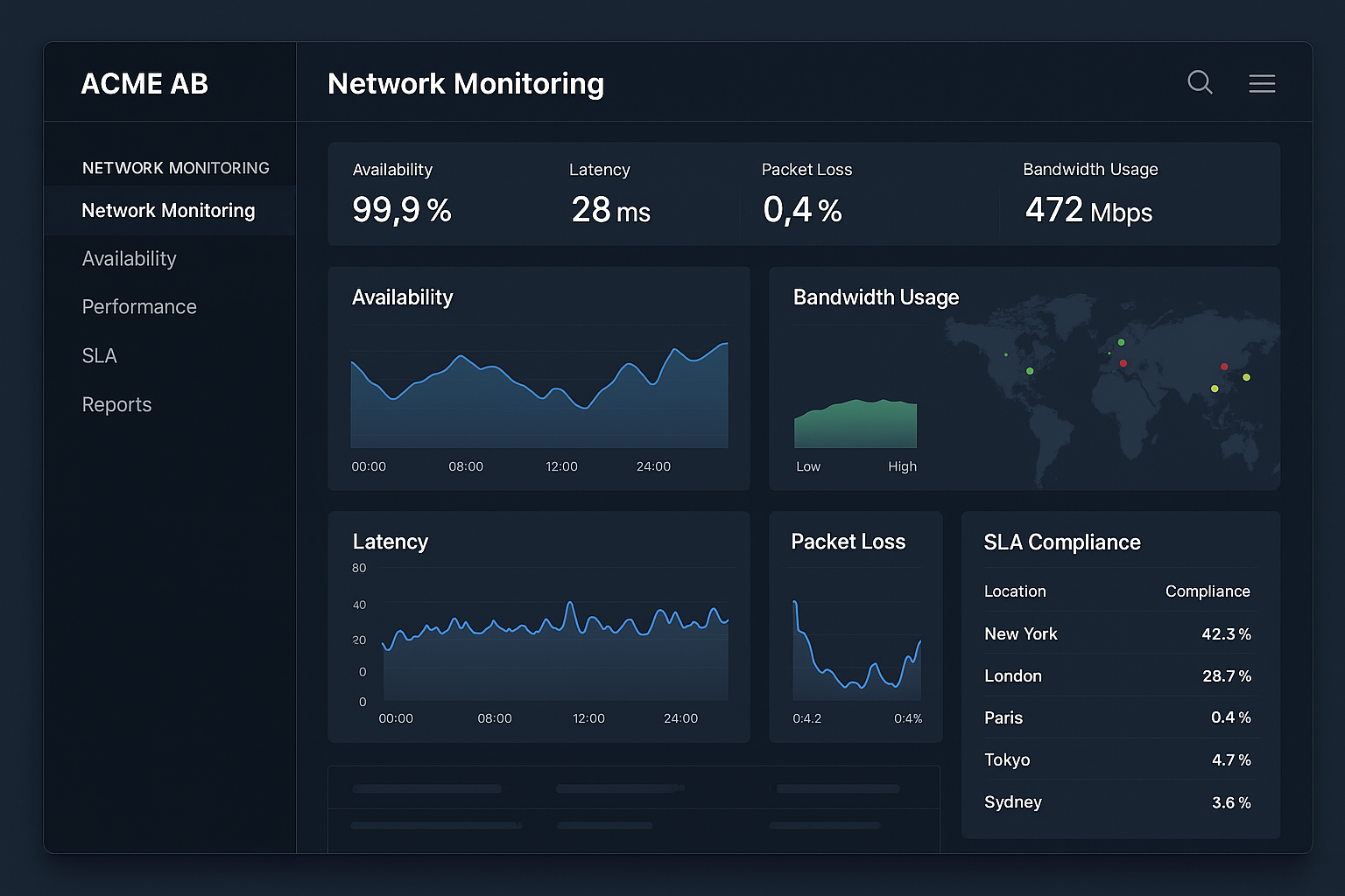 Network monitoring interface